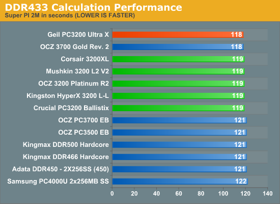 DDR433 Calculation Performance